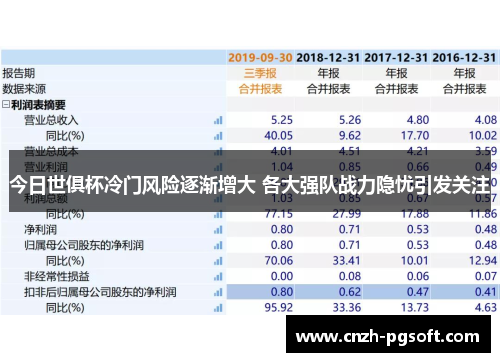 今日世俱杯冷门风险逐渐增大 各大强队战力隐忧引发关注