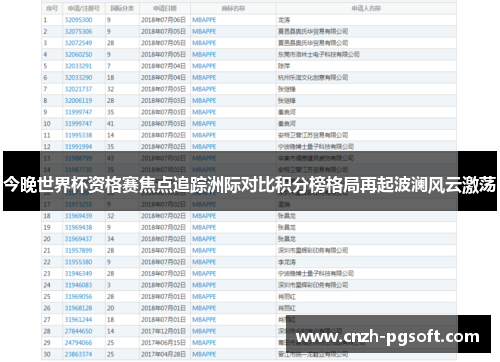 今晚世界杯资格赛焦点追踪洲际对比积分榜格局再起波澜风云激荡