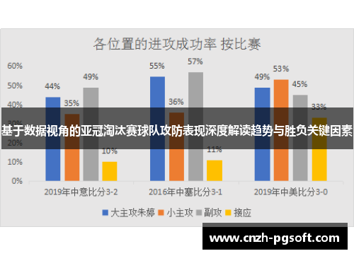 基于数据视角的亚冠淘汰赛球队攻防表现深度解读趋势与胜负关键因素