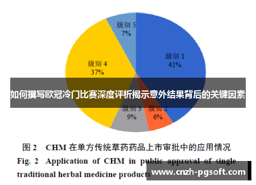 如何撰写欧冠冷门比赛深度评析揭示意外结果背后的关键因素
